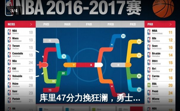 库里47分力挽狂澜，勇士加时险胜国王，系列赛扳成2-2平 - 3
